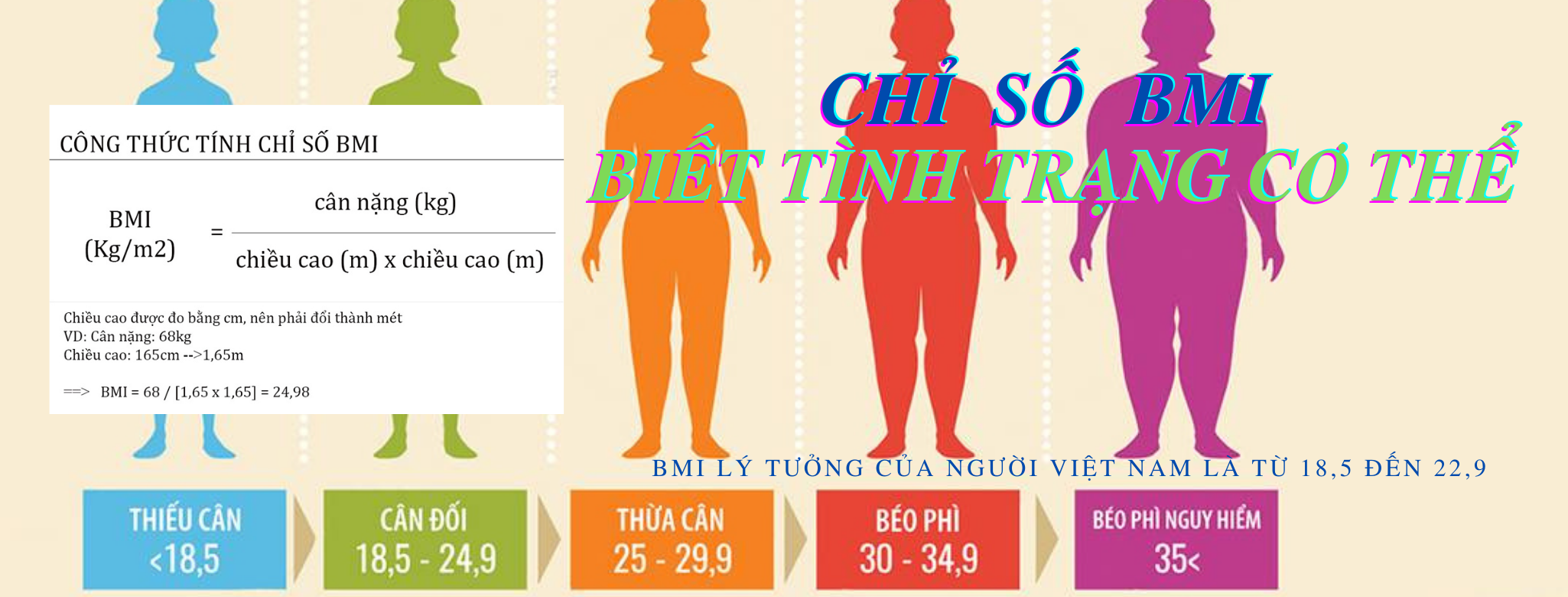 Chỉ số BMI do lường mức độ thừa cân, béo phì
